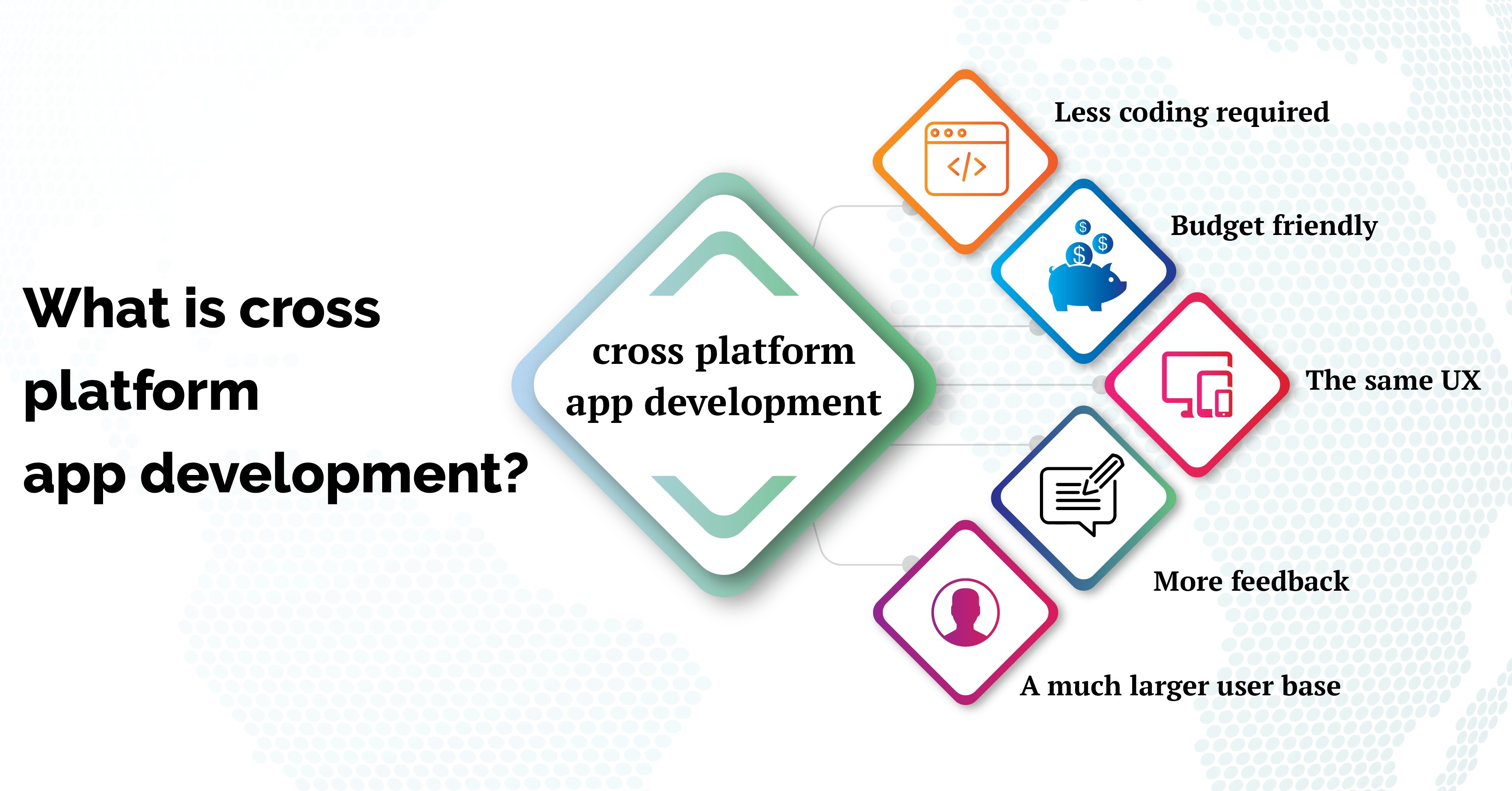 What is Cross-Platform App Development and Its Benefits?
