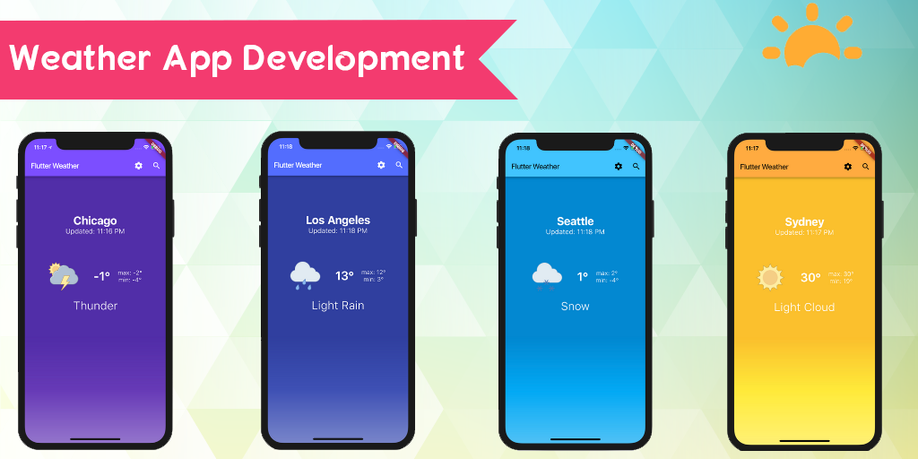Cost and Features to Develop Weather App