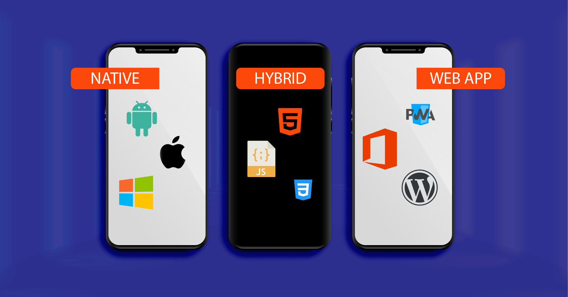 Web, Native and Hybrid Apps - Which Platform Gives Long-Lasting Success?
