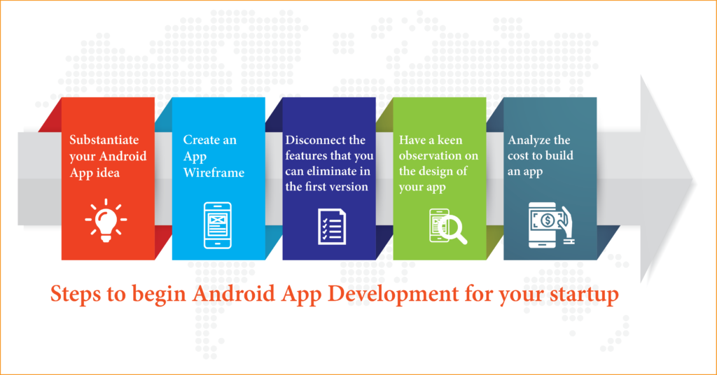 steps-to-begin-android-app-development-1024x536.png