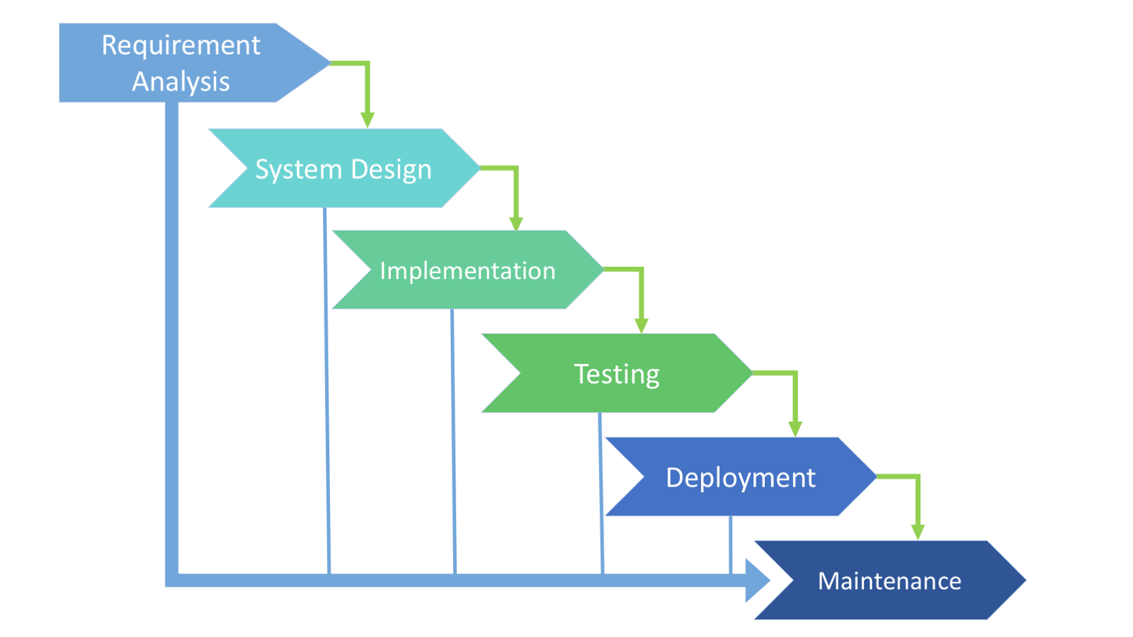 Importance of Custom Software Development for Small Businesses