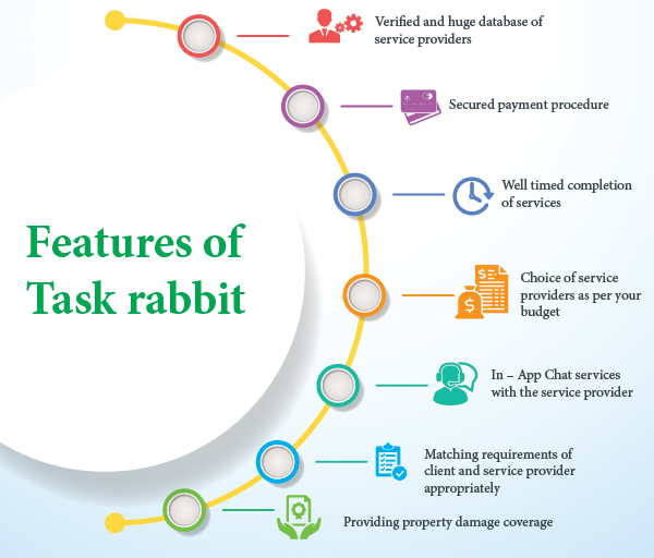 On Demand Apps Like Taskrabbit : Let’s Get More Work Done In Less Time